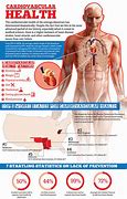Image result for Cardio Health