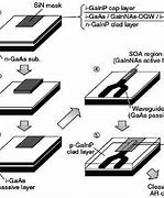 Image result for Semiconductor Fabrication Process