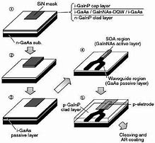 Image result for Semiconductor Fabrication