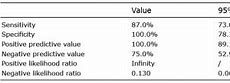 Image result for T Spot Urine Test