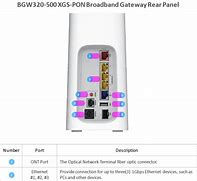 Image result for Bgw320 6 Digit Pin