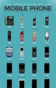 Image result for Drawing of Evolution of Phone