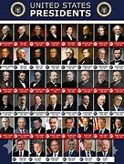 Image result for Us Presidents Chronological Order