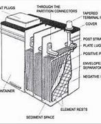 Image result for Achid Battery Mah