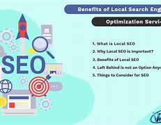Image result for Local Search Optimization Services