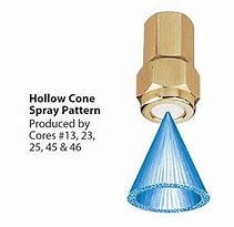 Image result for TeeJet Nozzle Spray Patterns