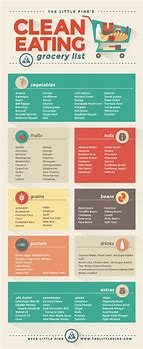 Image result for Clean Eating Printable Grocery List