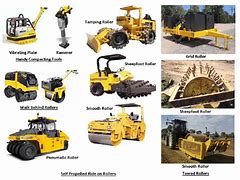 Image result for Types of Soil Compaction