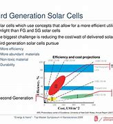 Image result for Third Generation Solar Cells