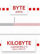 Image result for Plus Kilobyte Photo