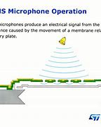 Image result for Optical MEMS Micrphones
