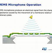 Image result for Array of MEMS Microphones with Mixer