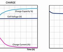 Image result for Battery Capacity Exponential Curve