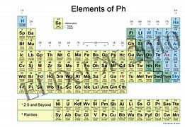 Image result for Where Is Ph On Periodic Table