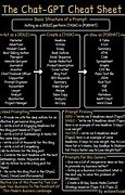 Image result for Classy Cheat Sheet