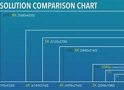 Image result for iPad Tablet Size Comparison Chart