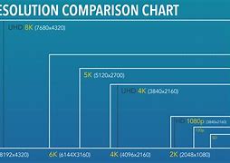 Image result for iPhone 15 Screen Size Comparison