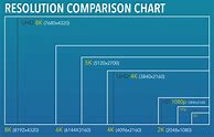 Image result for iPhone 5 Resolution