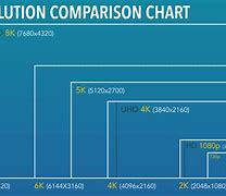 Image result for Resolution Comparison Chart