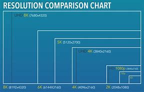 Image result for Screen Size iPhone 8