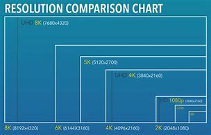 Image result for 16 9 Screen Size Chart