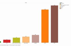 Image result for Food Bulk Density Chart