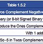 Image result for Two Complement 5-Bit Chart