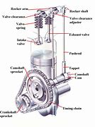 Image result for Overhead Cam Engine Animation