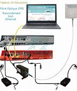 Image result for Revolusion Cable Ethernet
