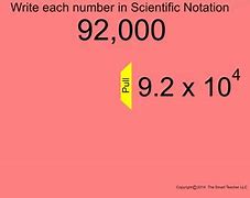 Image result for Scientific Notation Prefixes Chart