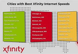 Image result for Xfinity Internet Speed Plans