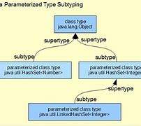Image result for Common Supertype Table