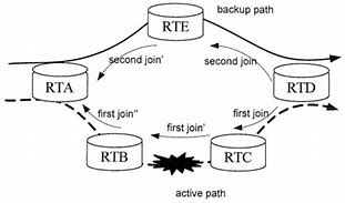 Image result for Structural Network Diagram