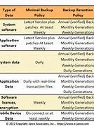 Image result for Data Backup Policy