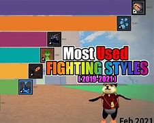 Image result for All Fighting Styles in 1 Photo
