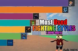 Image result for Best Fighting Style in First Sea Blox Fruits