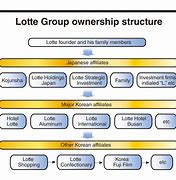 Image result for Hotel Lotte Ownership Chart