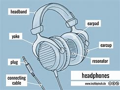 Image result for How Desribe Headphone Parts