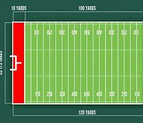 Image result for How Much Feet Is a Football Field
