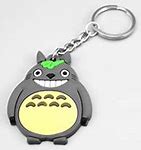 Image result for Keychain Printing