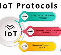 Image result for Soap Protocol in Iot