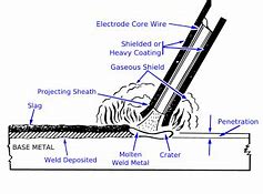 Image result for TIG Welding Troubleshooting Guide