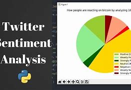 Image result for Twitter Sentiment Analysis