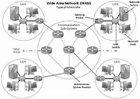 Image result for Wide Area Network Definition