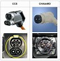 Image result for Photo of Electric Car Plug in Pic