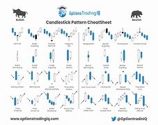 Image result for Main Candlestick Patterns