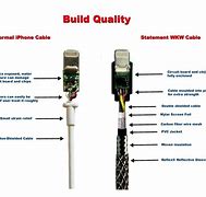Image result for iPhone Charger Parts