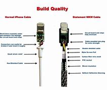 Image result for The Wires Inside a iPhone Charger
