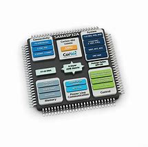 Image result for ARM Cortex M4 Architecture