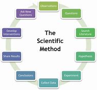 Image result for Methods and Techniques Used Introduction
